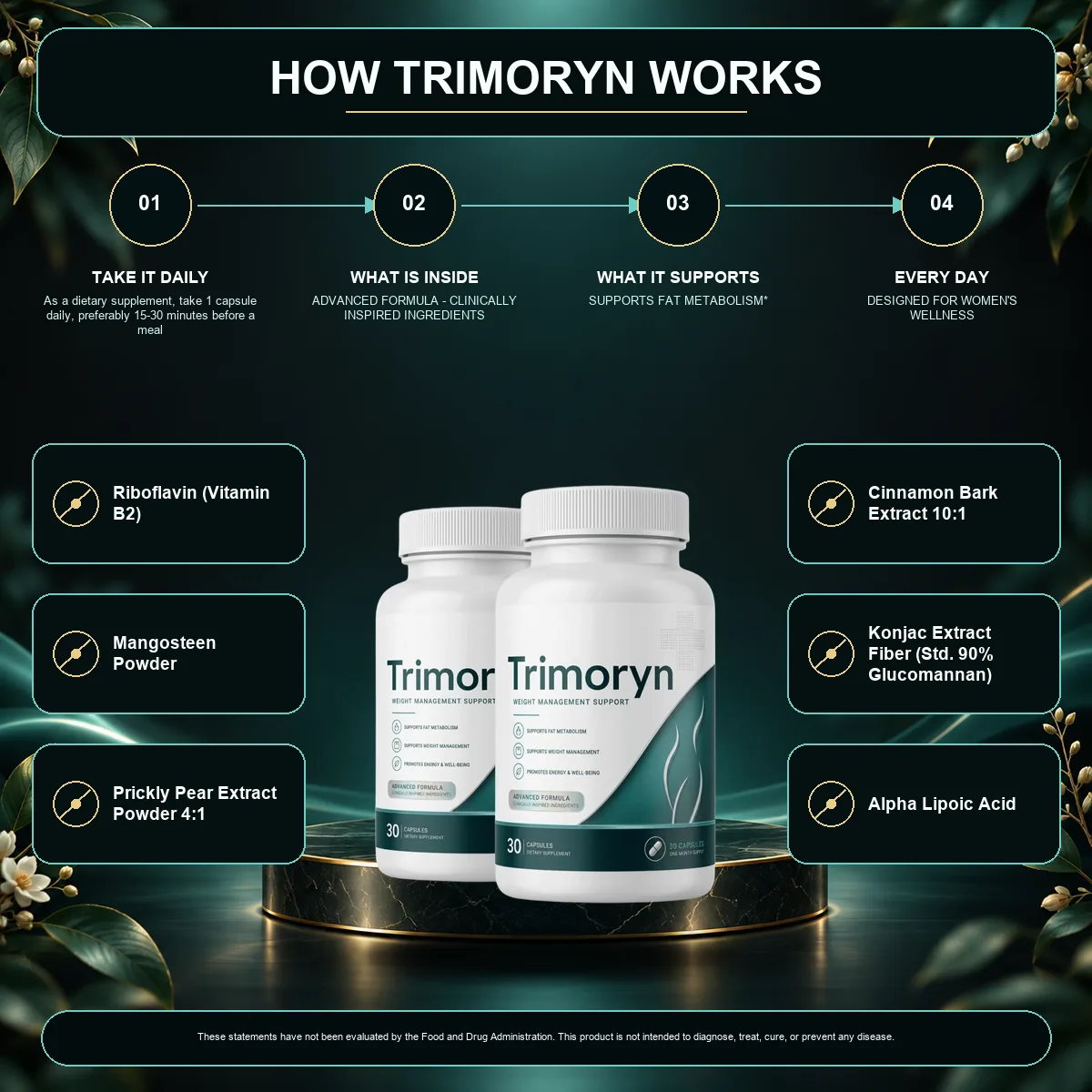 How Trimoryn works, 4 step process